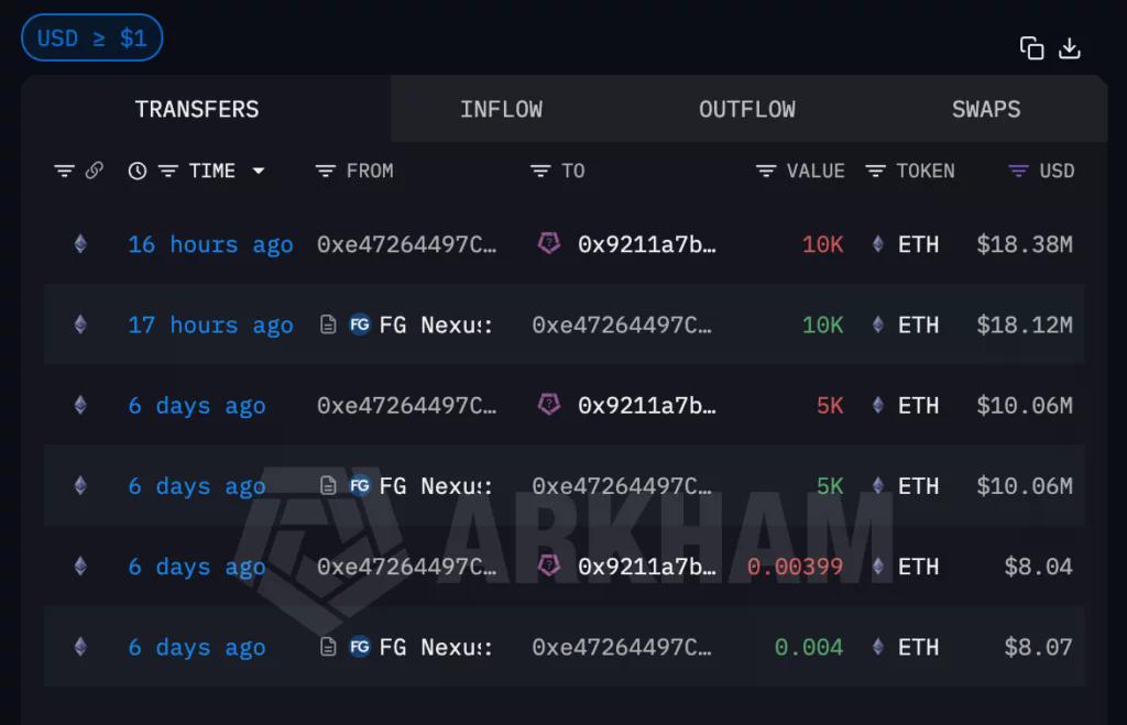 Transfers from FG Nexus wallet.