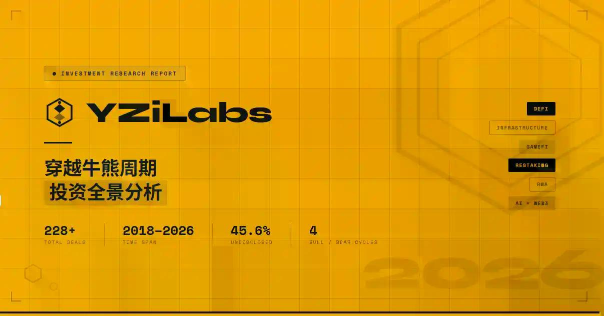 YZi Labs 组合数据透视:229 笔投资、95 个上线币安