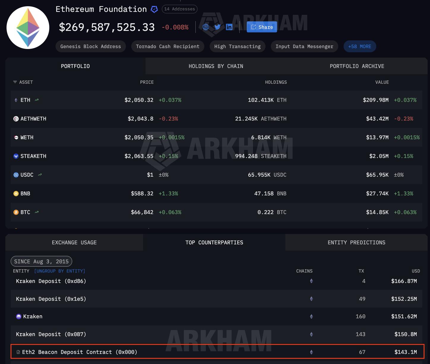 Ethereum, Staking