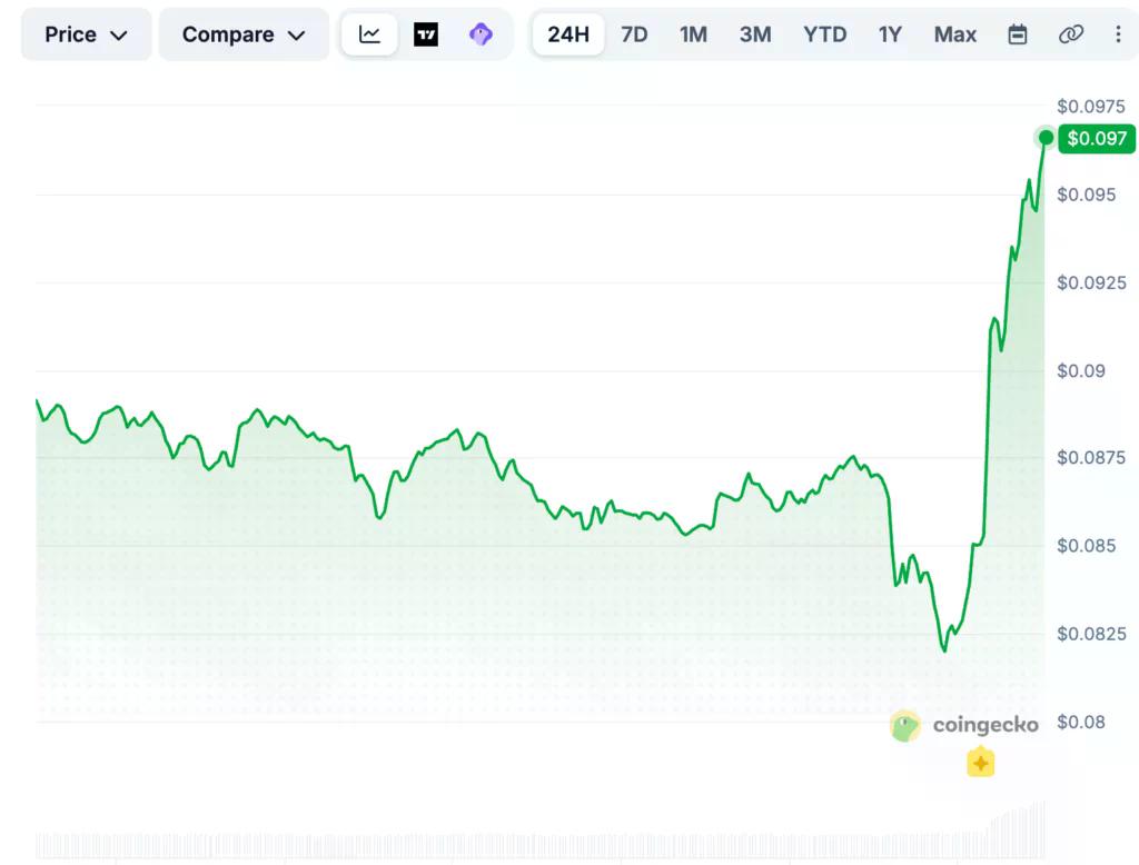 Coinbase و Ethena از یک فشار بزرگتر با افزایش سرعت ENA خبر می‌دهند - 4