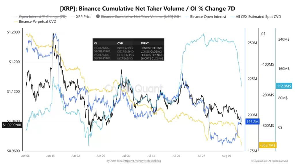 Source: CryptoQuant analyst Amr Taha