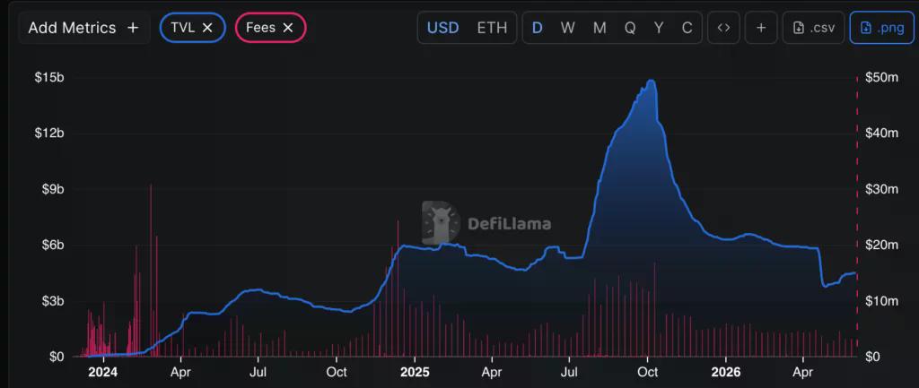 Coinbase و Ethena از یک فشار بزرگتر با افزایش سرعت ENA خبر می‌دهند - 3