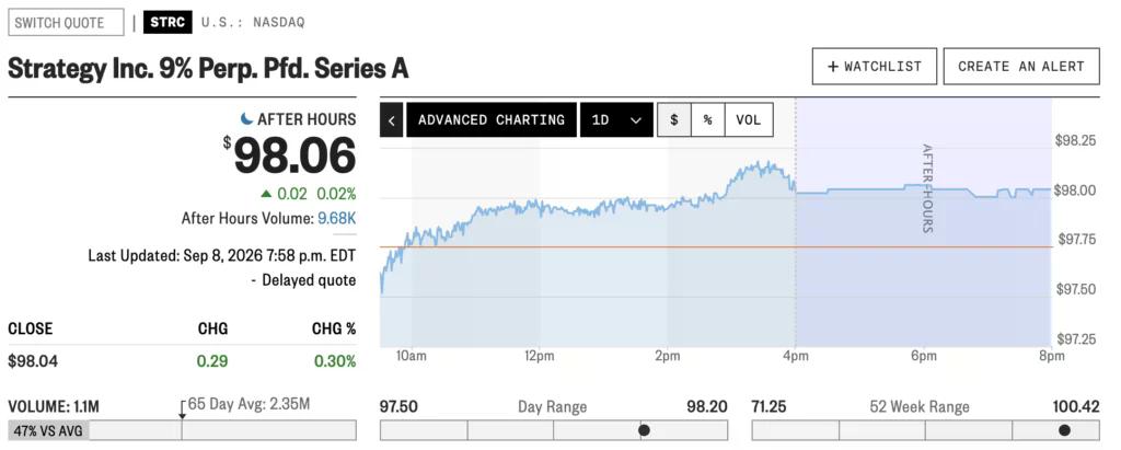 資料來源：MarketWatch