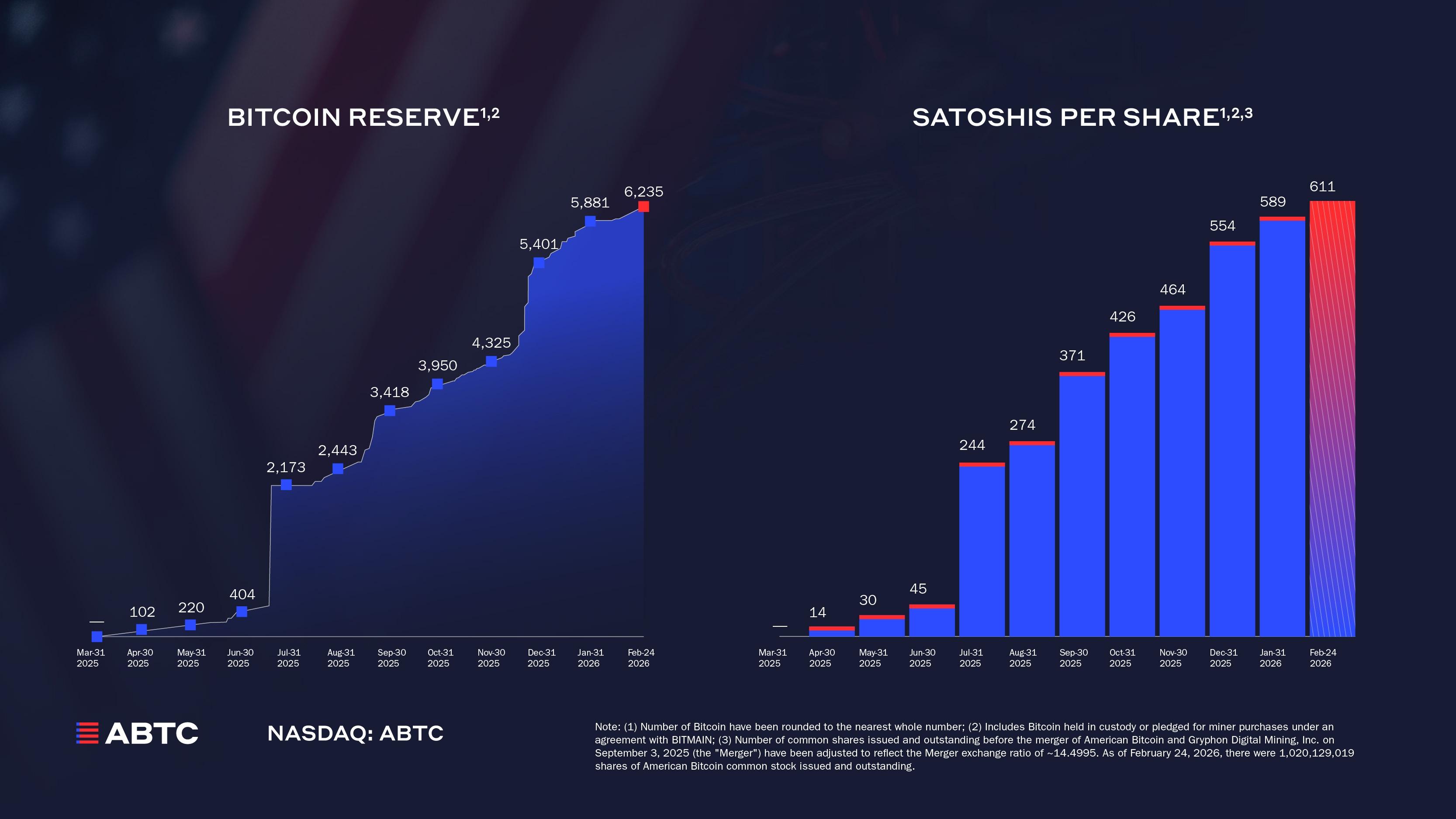 Mining, Bitcoin Mining, Companies
