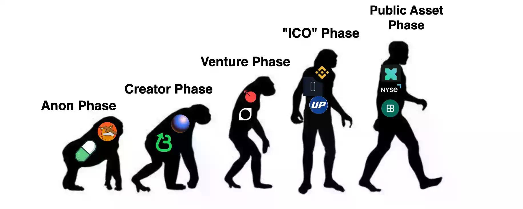 Pantera Capital 合伙人:互联网资本市场的现状与未来