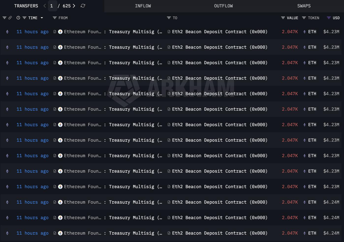Ethereum, Staking