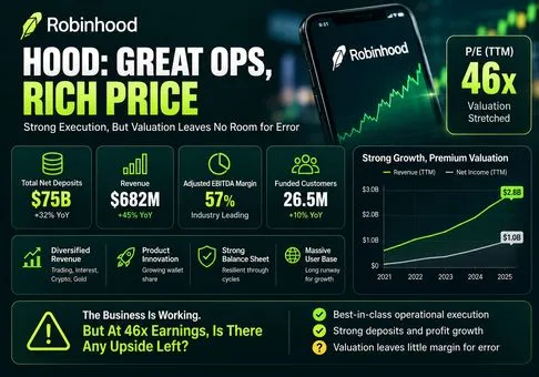 Robinhood Markets (HOOD) 股票研究報告 - 資產增長確有其事，但 46 倍市盈率已將一個無懈可擊的金融超級 App 預期計入價格