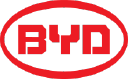 BYD Company Limited (BYD) Price Prediction