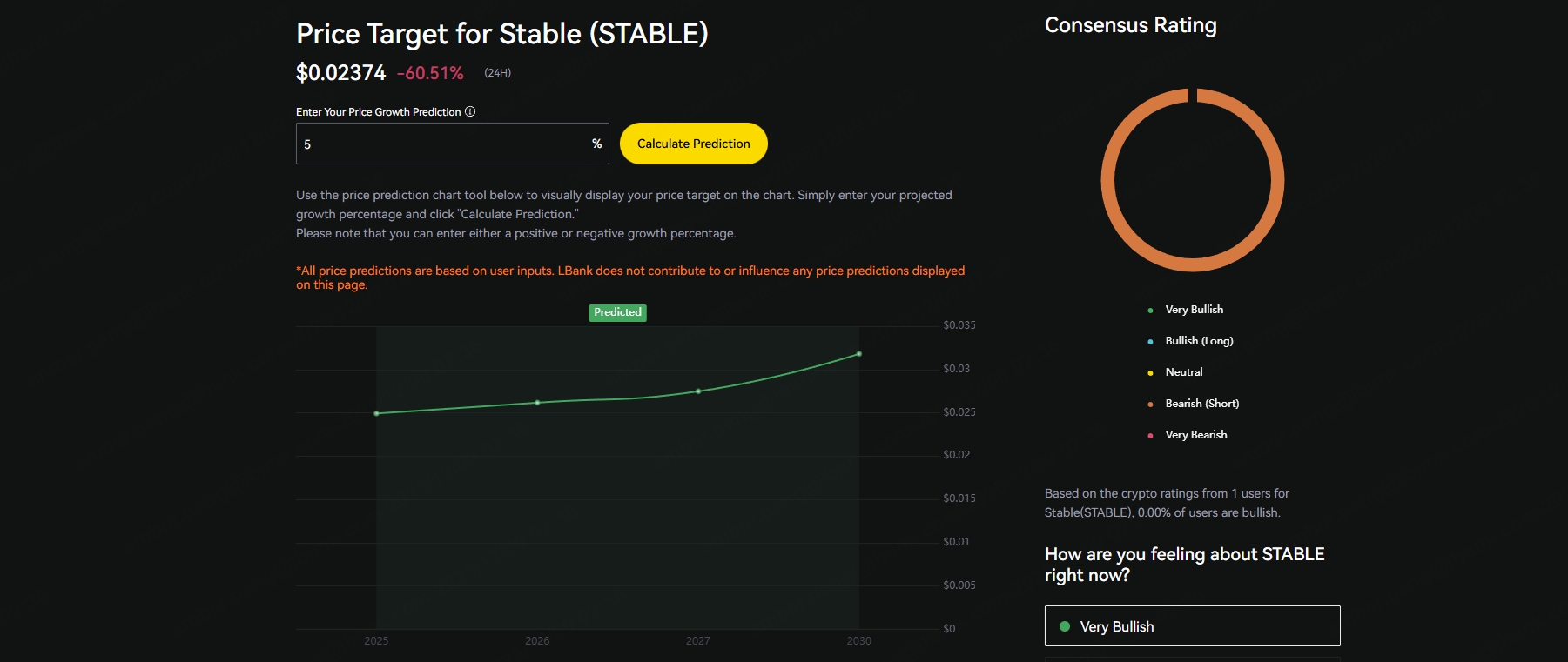 STABLE 價格預測，圖片來源：LBank